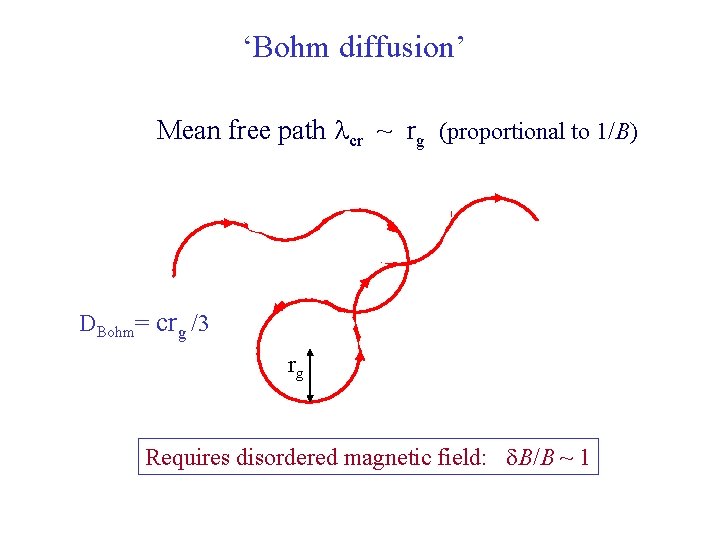 ‘Bohm diffusion’ Mean free path lcr ~ rg (proportional to 1/B) DBohm= crg /3