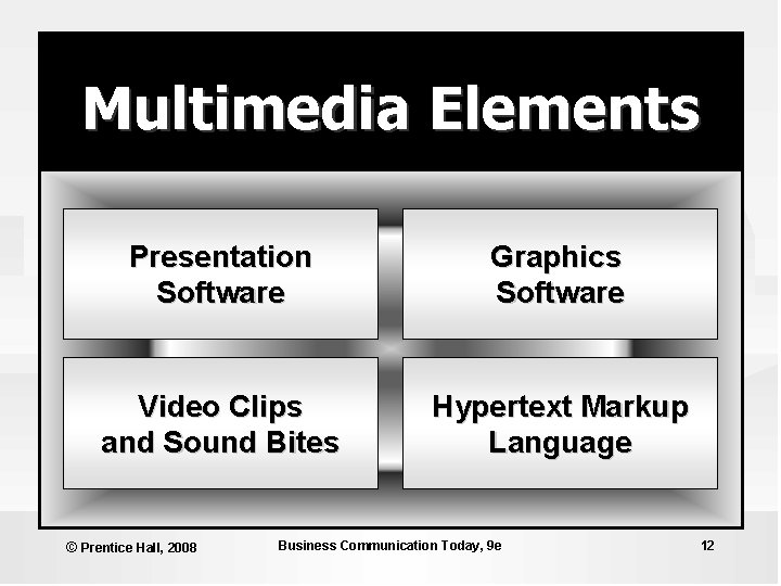 Multimedia Elements Presentation Software Graphics Software Video Clips and Sound Bites Hypertext Markup Language