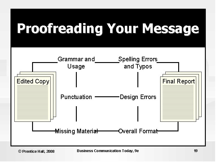 Proofreading Your Message Grammar and Usage Spelling Errors and Typos Edited Copy © Prentice