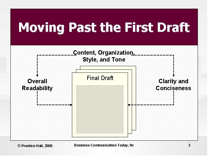 Moving Past the First Draft Content, Organization, Style, and Tone Overall Readability © Prentice