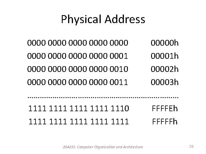 Physical Address 0000 00000 h 0000 0001 00001 h 0000 0010 00002 h 0000