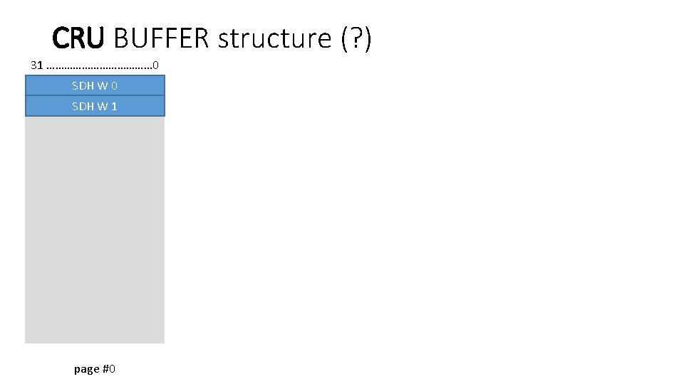 CRU BUFFER structure (? ) 31 ……………… 0 SDH W 1 page #0 