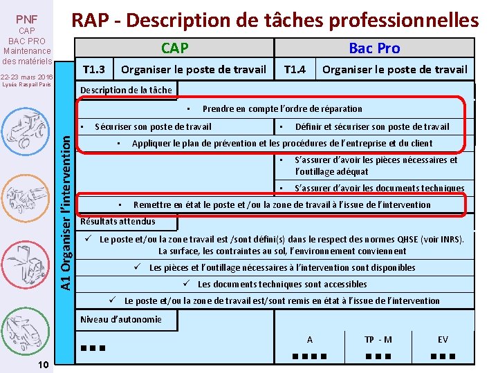 PNF CAP BAC PRO Maintenance des matériels RAP - Description de tâches professionnelles CAP