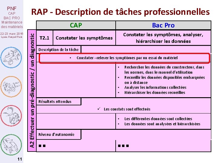 CAP BAC PRO Maintenance des matériels 22 -23 mars 2016 Lycée Raspail Paris 11