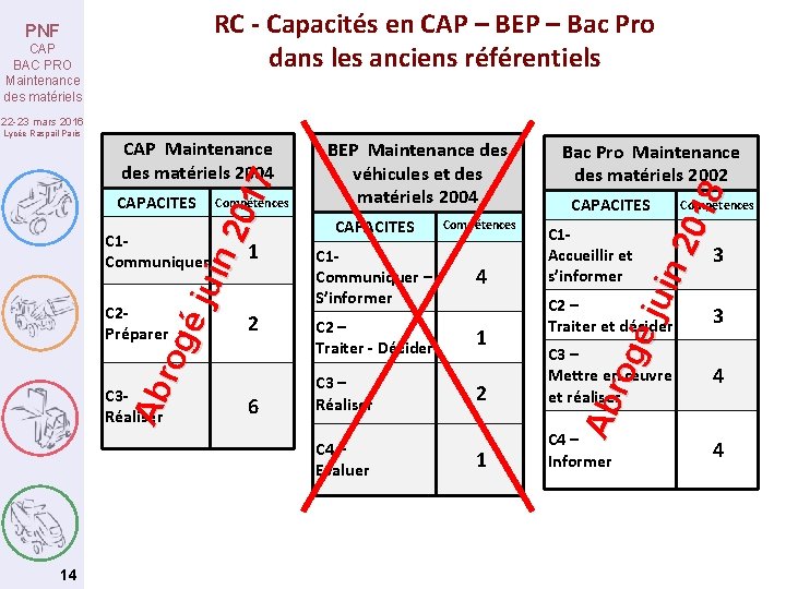 RC - Capacités en CAP – BEP – Bac Pro dans les anciens référentiels