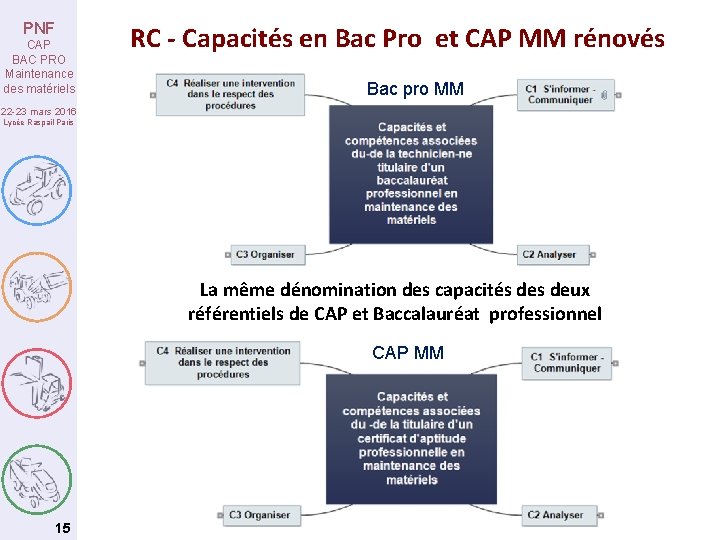 PNF CAP BAC PRO Maintenance des matériels RC - Capacités en Bac Pro et