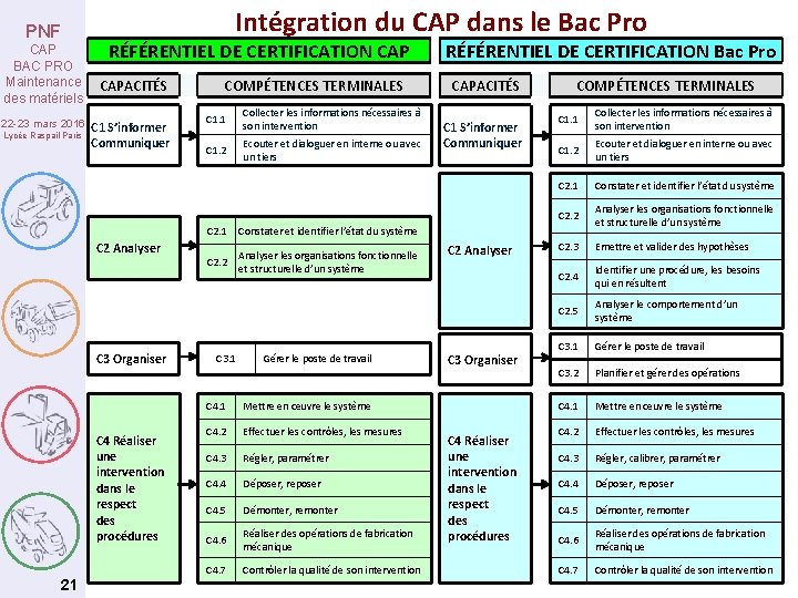 Intégration du CAP dans le Bac Pro PNF CAP BAC PRO Maintenance des matériels
