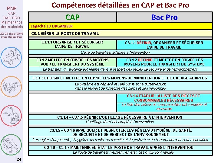 Compétences détaillées en CAP et Bac Pro PNF CAP BAC PRO Maintenance des matériels