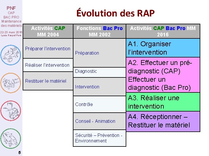 PNF CAP BAC PRO Maintenance des matériels 22 -23 mars 2016 Lycée Raspail Paris