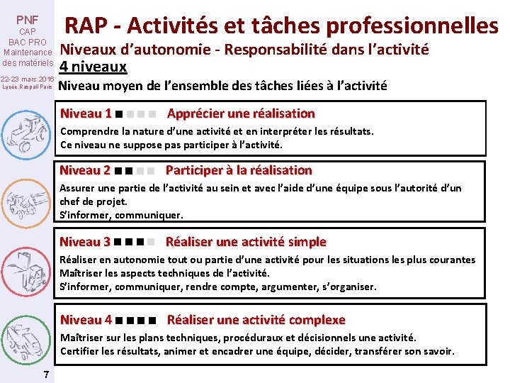 RAP - Activités et tâches professionnelles PNF CAP BAC PRO Maintenance des matériels 22