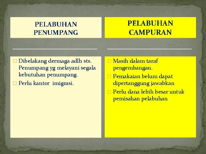 PELABUHAN PENUMPANG � Dibelakang dermaga adlh sts. Penumpang yg melayani segala kebutuhan penumpang. �