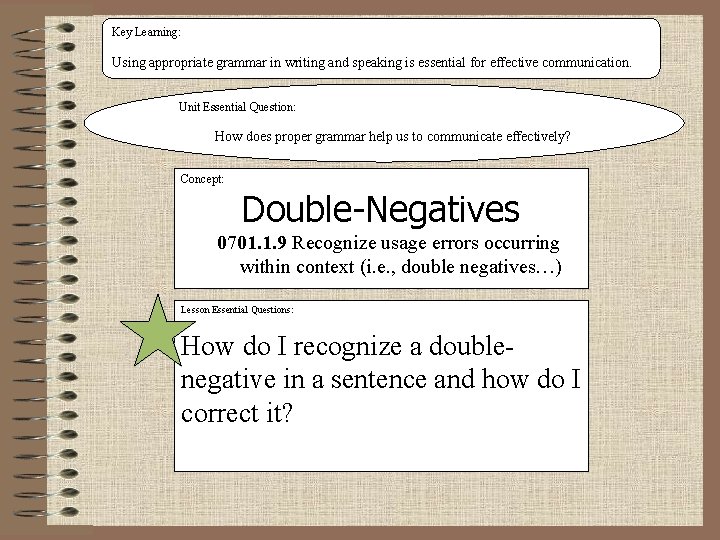 Key Learning: Using appropriate grammar in writing and speaking is essential for effective communication.