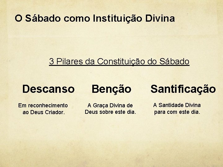 O Sábado como Instituição Divina 3 Pilares da Constituição do Sábado Descanso Em reconhecimento