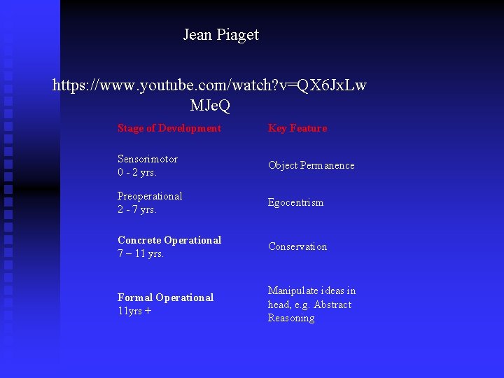 Jean Piaget https: //www. youtube. com/watch? v=QX 6 Jx. Lw MJe. Q Stage of