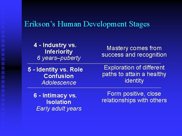 Erikson’s Human Development Stages 4 - Industry vs. Inferiority 6 years–puberty Mastery comes from