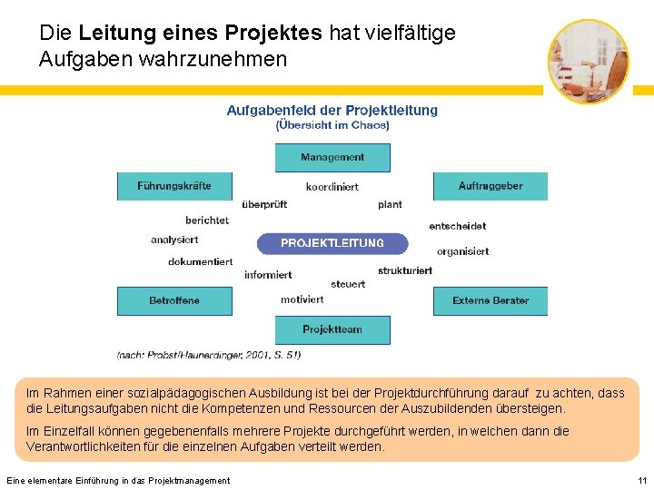 Die Leitung eines Projektes hat vielfältige Aufgaben wahrzunehmen Im Rahmen einer sozialpädagogischen Ausbildung ist