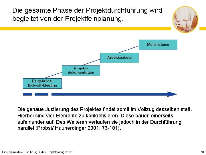 Die gesamte Phase der Projektdurchführung wird begleitet von der Projektfeinplanung. Die genaue Justierung des