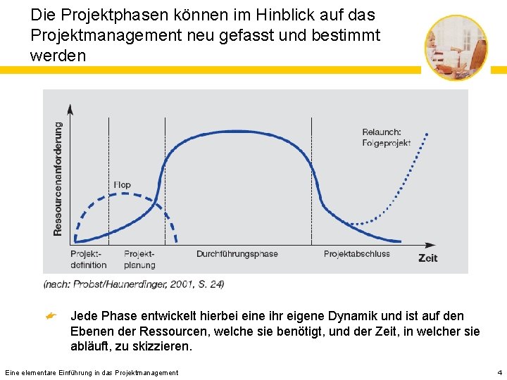 Die Projektphasen können im Hinblick auf das Projektmanagement neu gefasst und bestimmt werden Jede