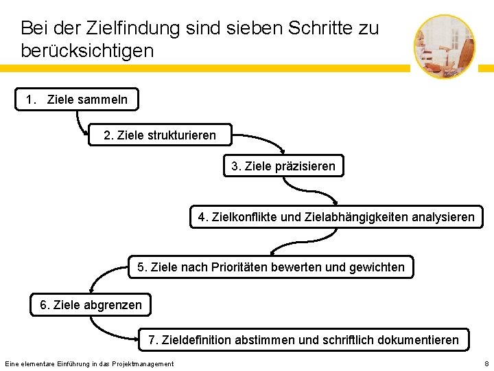 Bei der Zielfindung sind sieben Schritte zu berücksichtigen 1. Ziele sammeln 2. Ziele strukturieren