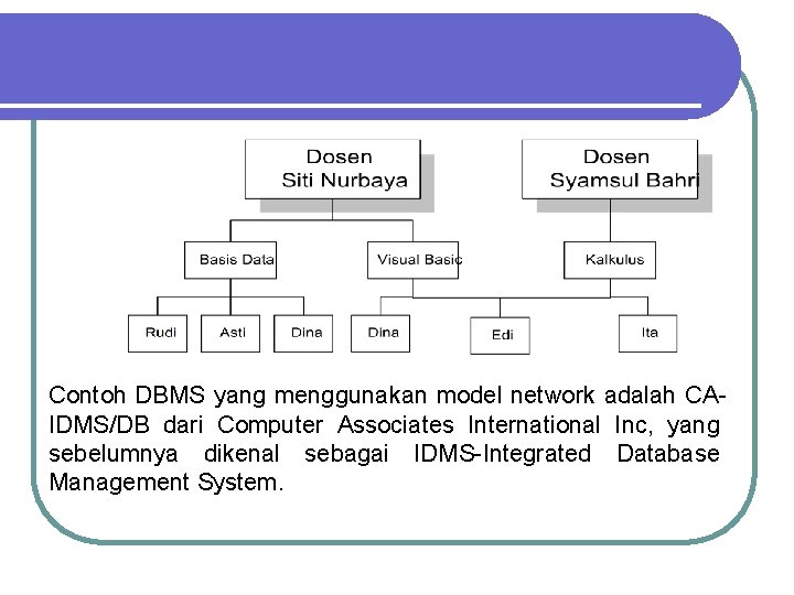 Contoh DBMS yang menggunakan model network adalah CAIDMS/DB dari Computer Associates International Inc, yang