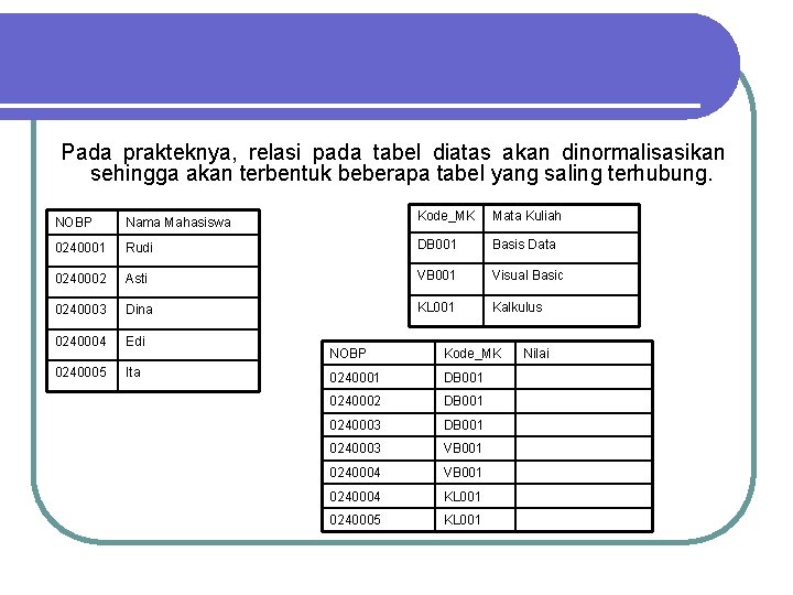 Pada prakteknya, relasi pada tabel diatas akan dinormalisasikan sehingga akan terbentuk beberapa tabel yang