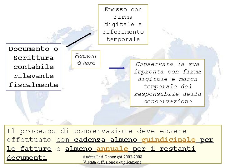 Emesso con Firma digitale e riferimento temporale Documento o Scrittura contabile rilevante fiscalmente Funzione