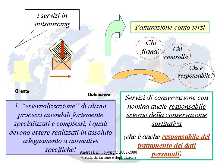 i servizi in outsourcing Fatturazione conto terzi Chi firma? Chi controlla? Chi è responsabile?