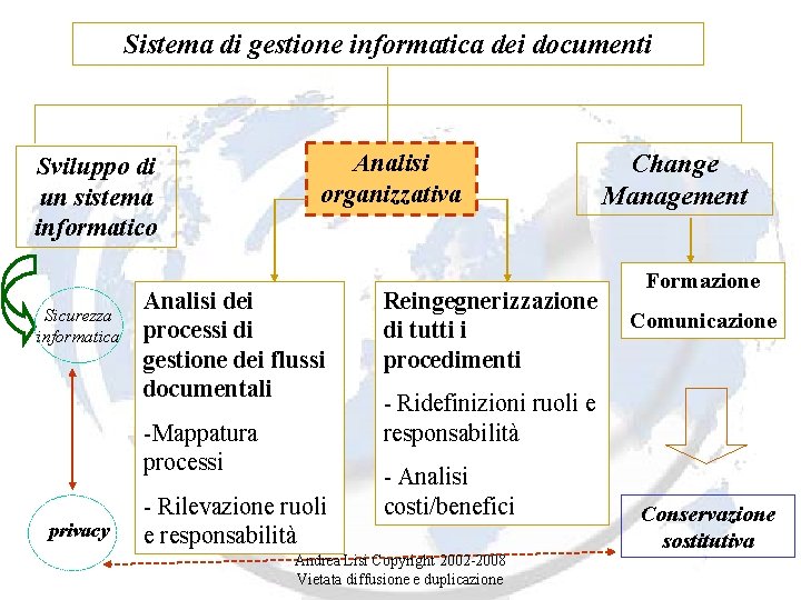 Sistema di gestione informatica dei documenti Sviluppo di un sistema informatico Sicurezza informatica Analisi