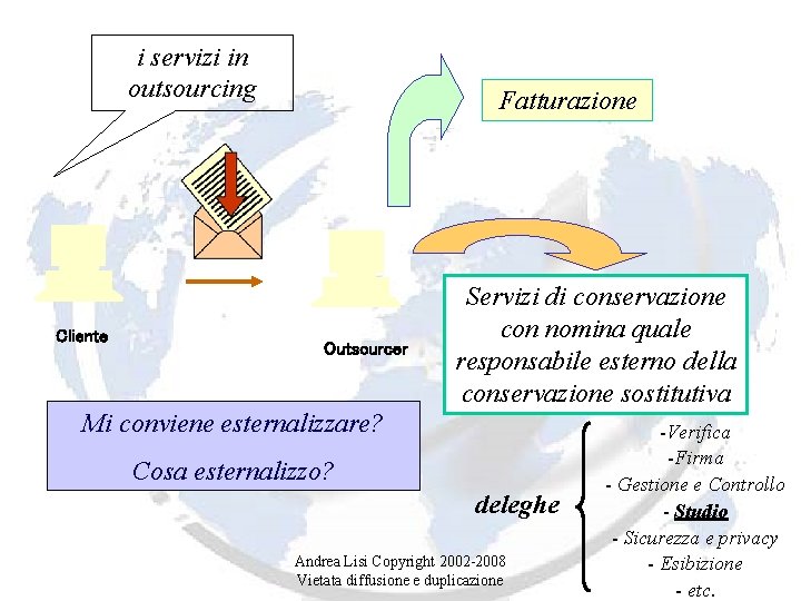 i servizi in outsourcing Cliente Fatturazione Outsourcer Servizi di conservazione con nomina quale responsabile