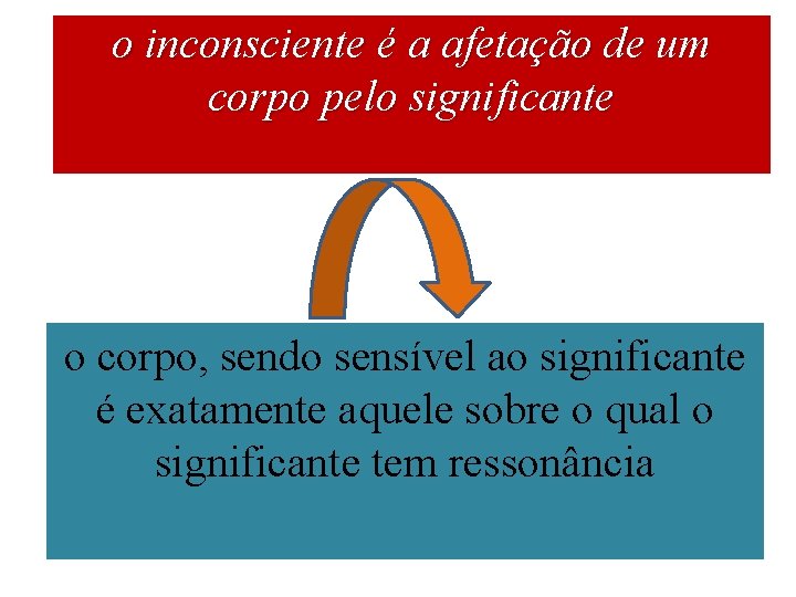 o inconsciente é a afetação de um corpo pelo significante o corpo, sendo sensível