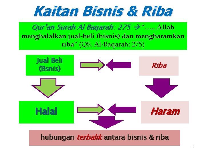 Kaitan Bisnis & Riba Qur’an Surah Al Baqarah: 275 “…. . Allah menghalalkan jual-beli