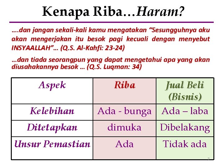Kenapa Riba…Haram? …. dan jangan sekali-kali kamu mengatakan “Sesungguhnya aku akan mengerjakan itu besok