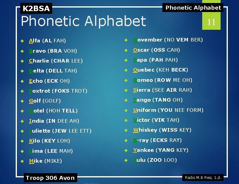 K 2 BSA Phonetic Alphabet 11 Alfa (AL FAH) November (NO VEM BER) Bravo