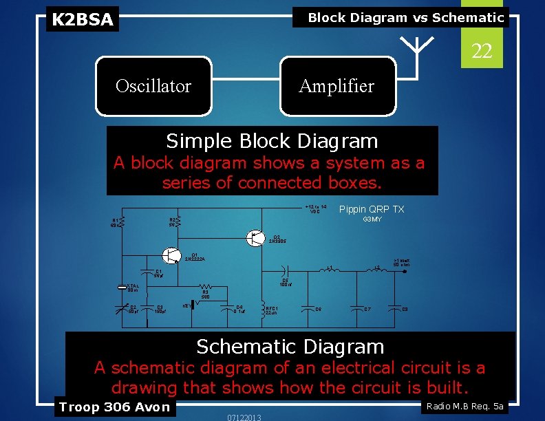 K 2 BSA Block Diagram vs Schematic 22 Oscillator Amplifier Simple Block Diagram A