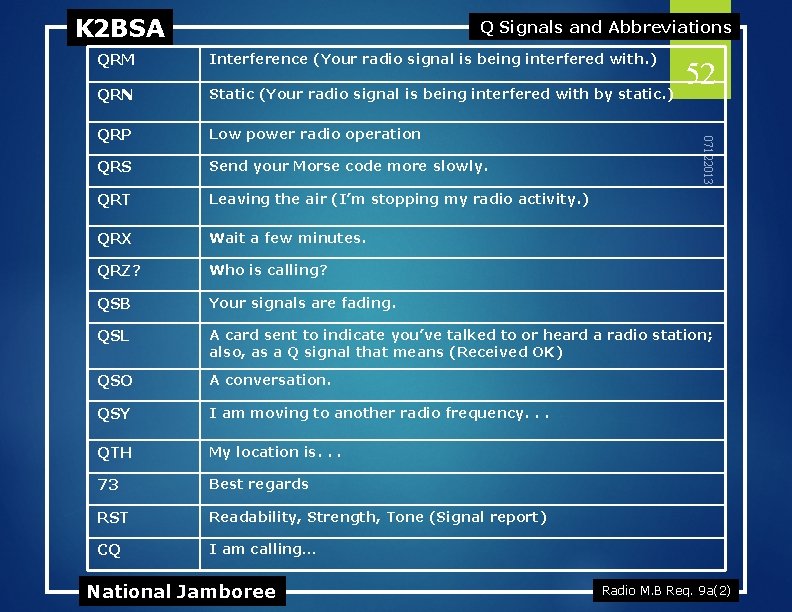 K 2 BSA Q Signals and Abbreviations QRM Interference (Your radio signal is being