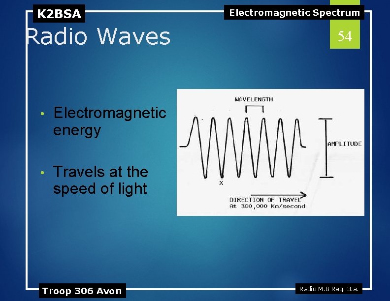 K 2 BSA Radio Waves • Electromagnetic energy • Travels at the speed of