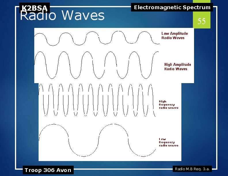 K 2 BSA Radio Waves Troop 306 Avon Electromagnetic Spectrum 55 Radio M. B