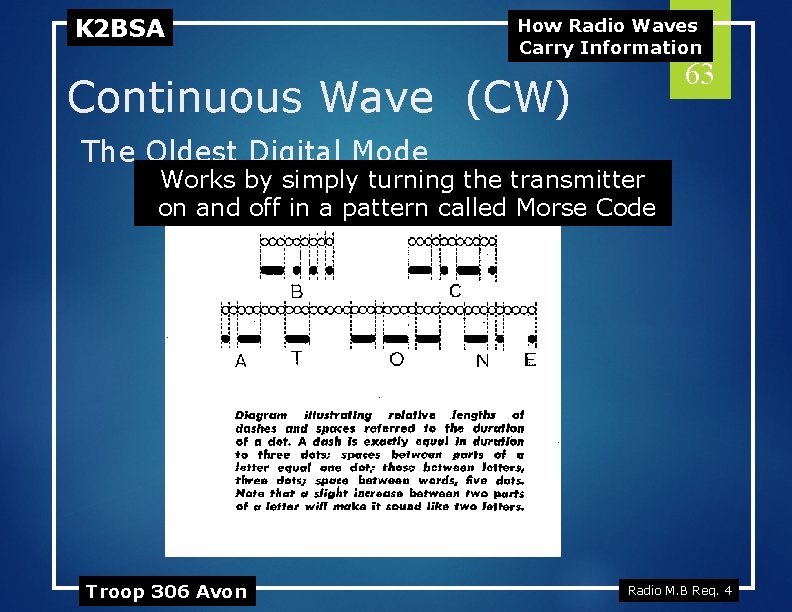 K 2 BSA How Radio Waves Carry Information 63 Continuous Wave (CW) The Oldest