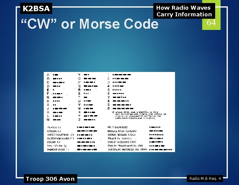 K 2 BSA How Radio Waves Carry Information “CW” or Morse Code Troop 306
