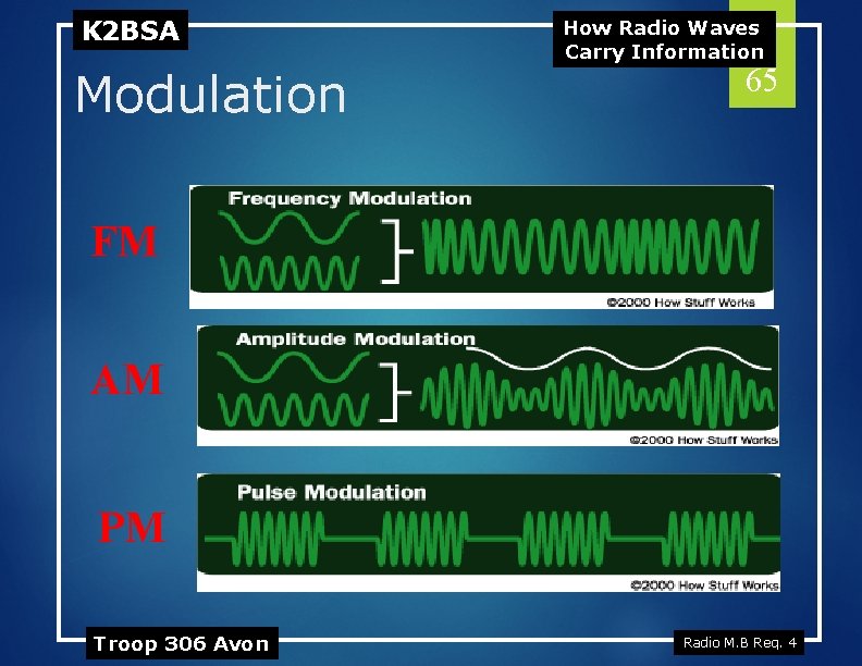 K 2 BSA Modulation How Radio Waves Carry Information 65 FM AM PM Troop