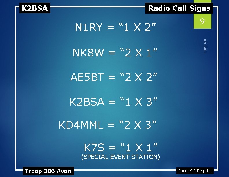 K 2 BSA Radio Call Signs N 1 RY = “ 1 X 2”