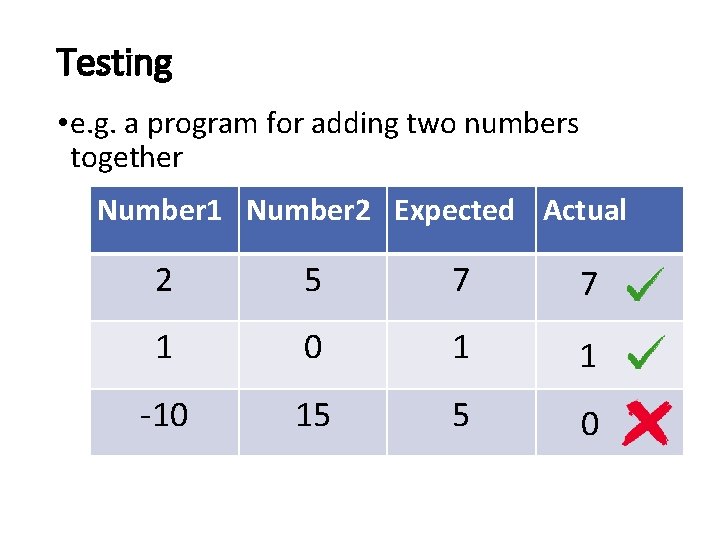 Testing • e. g. a program for adding two numbers together Number 1 Number