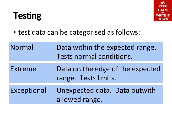 Testing • test data can be categorised as follows: Normal Data within the expected