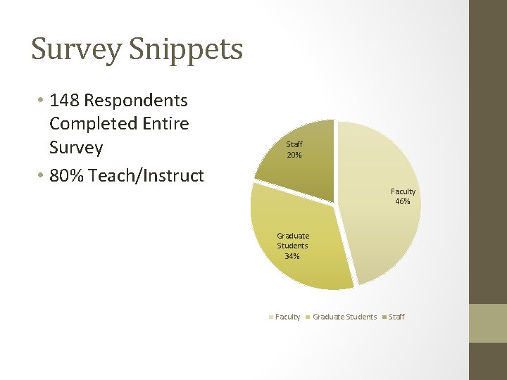 Survey Snippets • 148 Respondents Completed Entire Survey • 80% Teach/Instruct Staff 20% Faculty