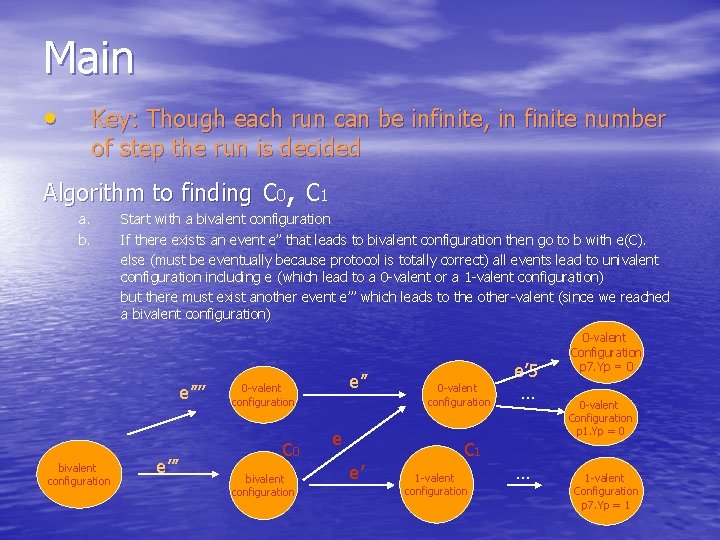 Main • Key: Though each run can be infinite, in finite number of step