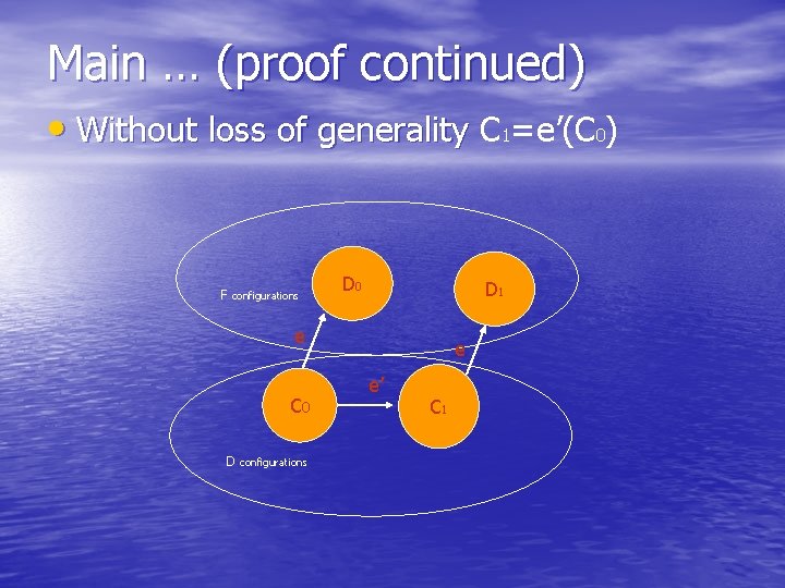 Main … (proof continued) • Without loss of generality C 1=e’(C 0) F configurations