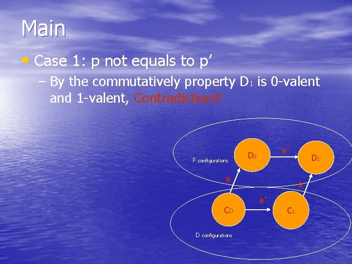 Main • Case 1: p not equals to p’ – By the commutatively property