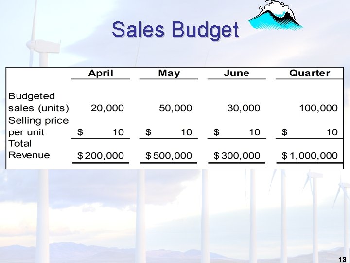 Sales Budget 13 