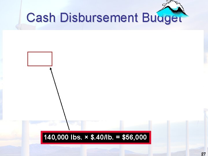 Cash Disbursement Budget 140, 000 lbs. × $. 40/lb. = $56, 000 27 