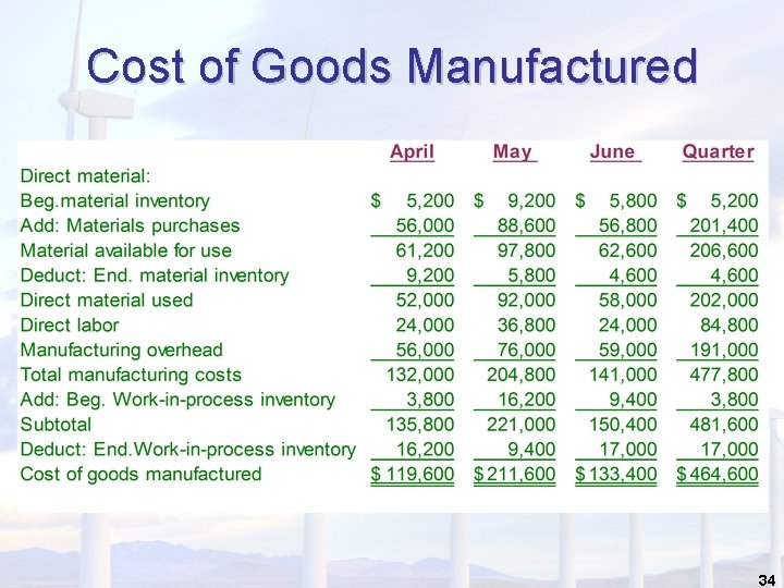 Cost of Goods Manufactured 34 